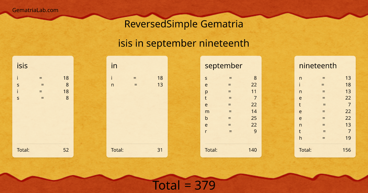 isis in september nineteenth in reversedSimple Gematria